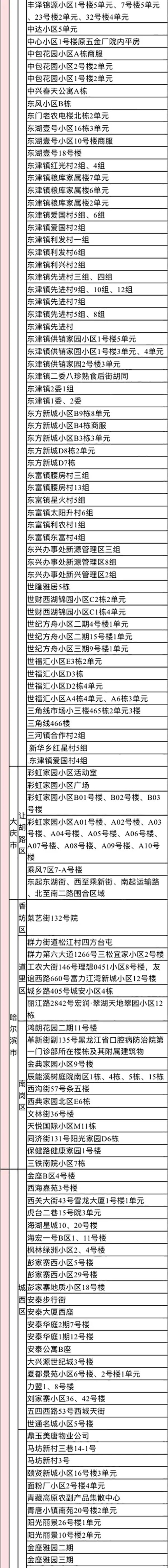 2022年来返宁波中高风险管理地区名单（实时更新）