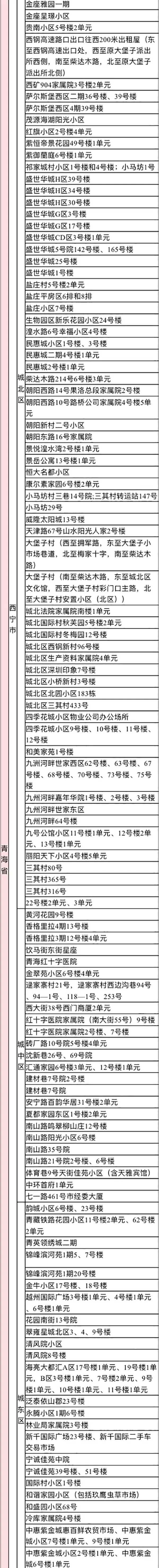 2022年来返宁波中高风险管理地区名单（实时更新）