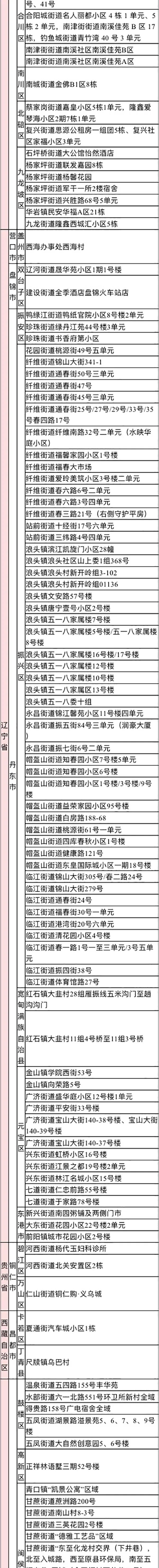 2022年来返宁波中高风险管理地区名单（实时更新）