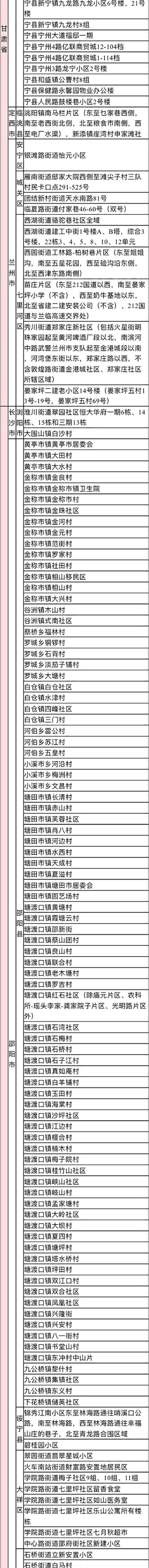 2022年来返宁波中高风险管理地区名单（实时更新）