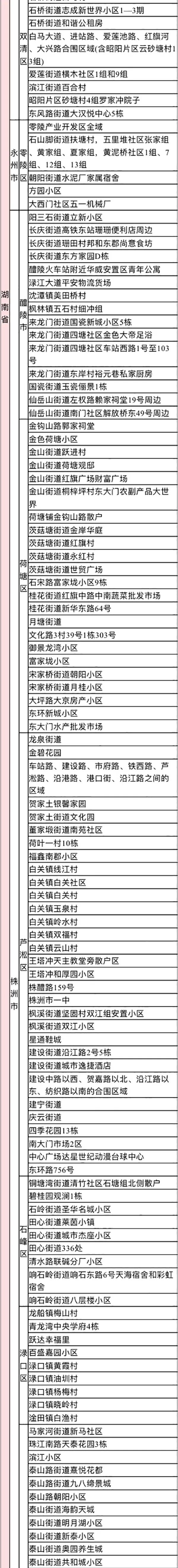 2022年来返宁波中高风险管理地区名单（实时更新）