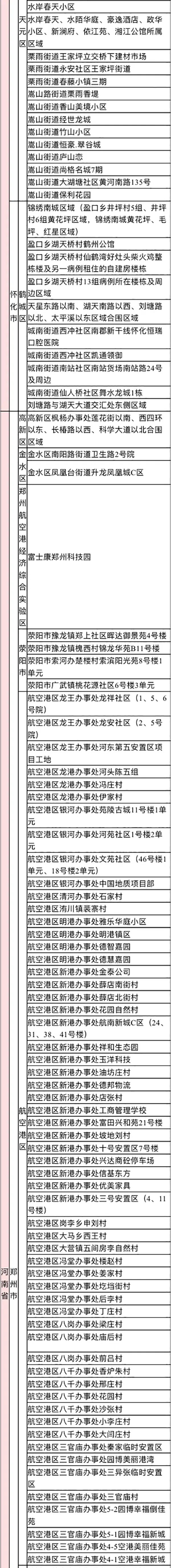 2022年来返宁波中高风险管理地区名单（实时更新）