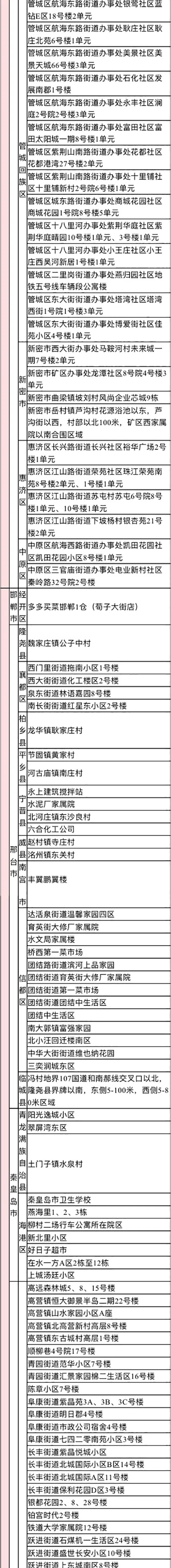 2022年来返宁波中高风险管理地区名单（实时更新）