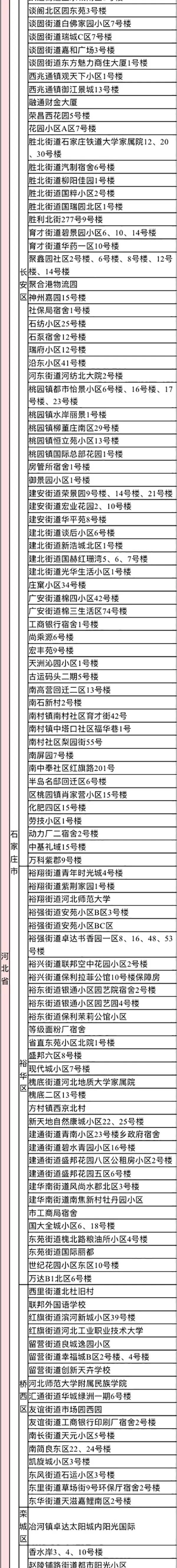 2022年来返宁波中高风险管理地区名单（实时更新）