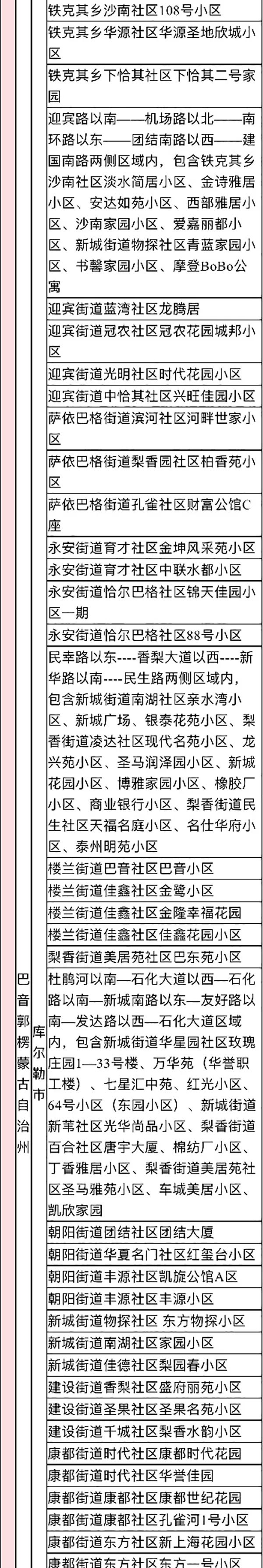 2022年来返宁波中高风险管理地区名单（实时更新）