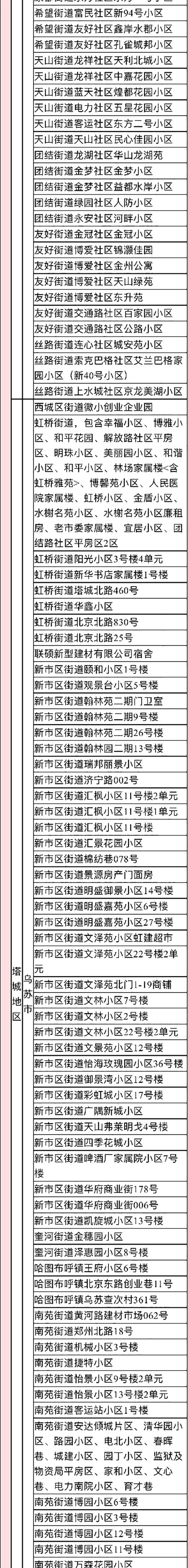 2022年来返宁波中高风险管理地区名单（实时更新）