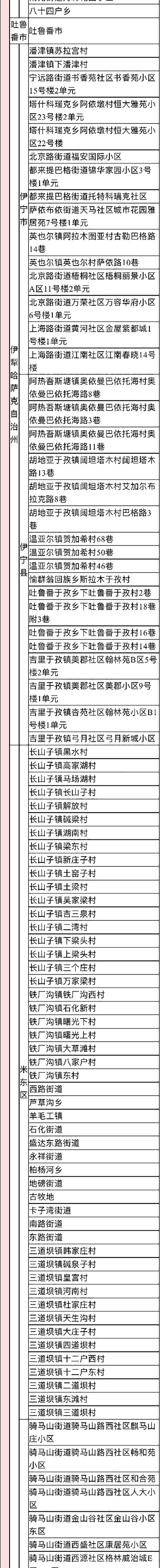 2022年来返宁波中高风险管理地区名单（实时更新）