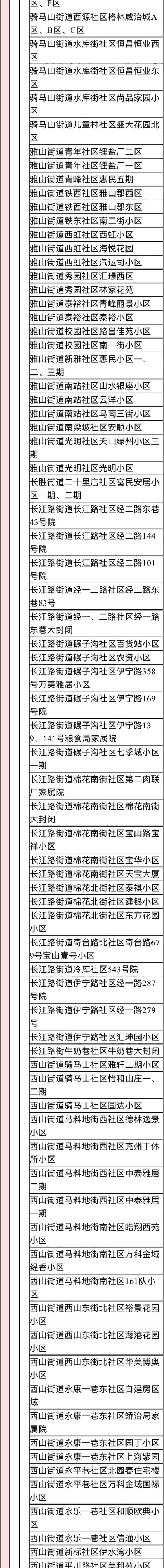 2022年来返宁波中高风险管理地区名单（实时更新）