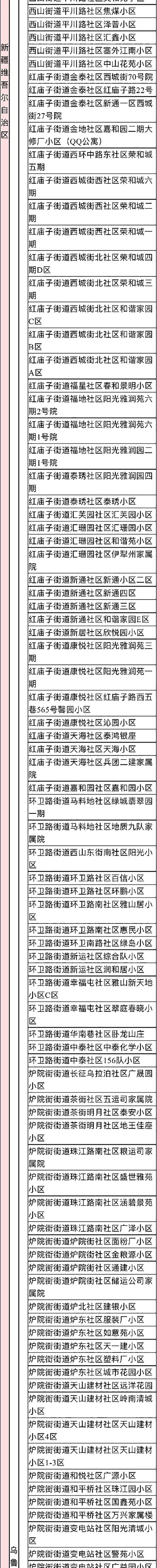 2022年来返宁波中高风险管理地区名单（实时更新）