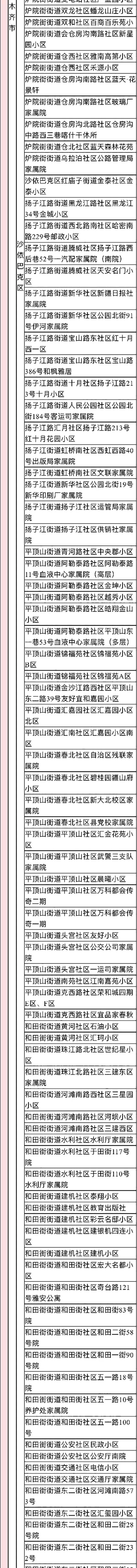 2022年来返宁波中高风险管理地区名单（实时更新）