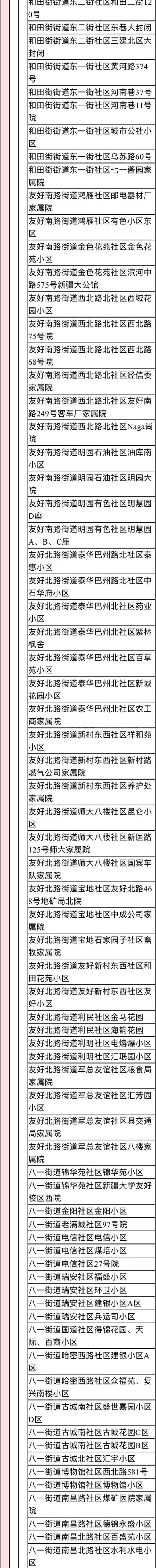 2022年来返宁波中高风险管理地区名单（实时更新）