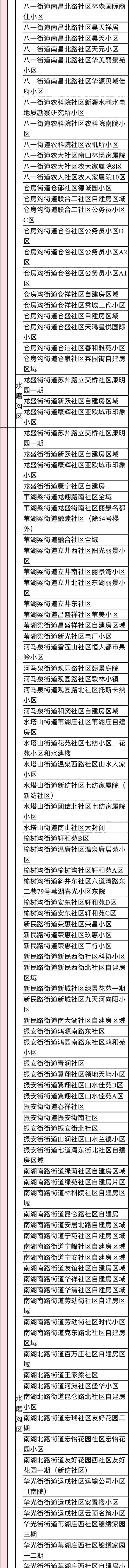 2022年来返宁波中高风险管理地区名单（实时更新）