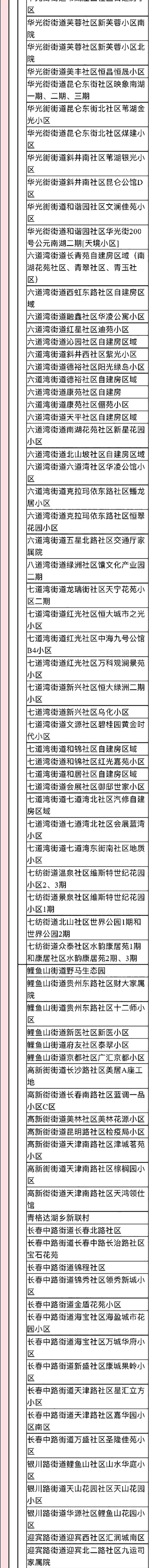 2022年来返宁波中高风险管理地区名单（实时更新）