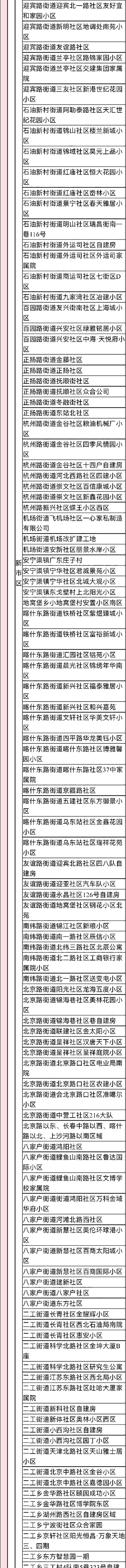 2022年来返宁波中高风险管理地区名单（实时更新）