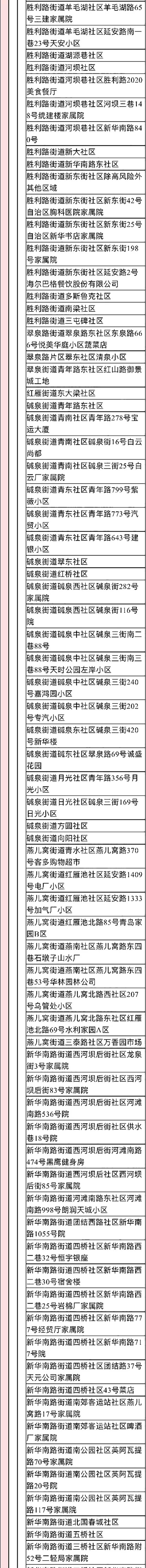 2022年来返宁波中高风险管理地区名单（实时更新）