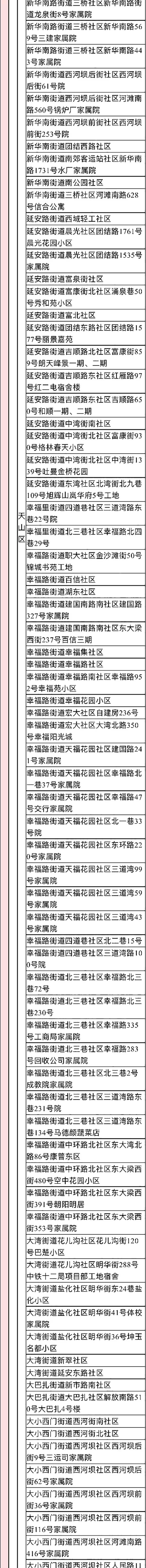 2022年来返宁波中高风险管理地区名单（实时更新）