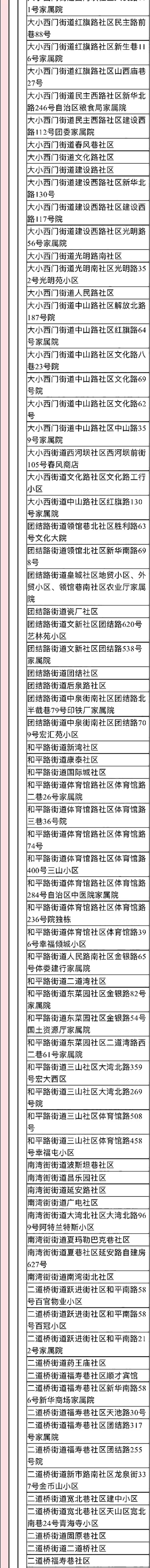 2022年来返宁波中高风险管理地区名单（实时更新）