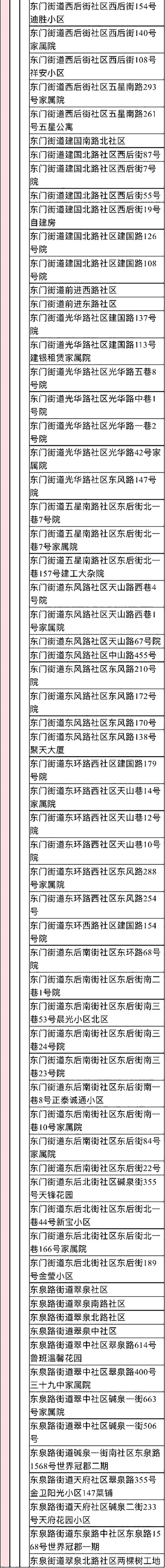 2022年来返宁波中高风险管理地区名单（实时更新）