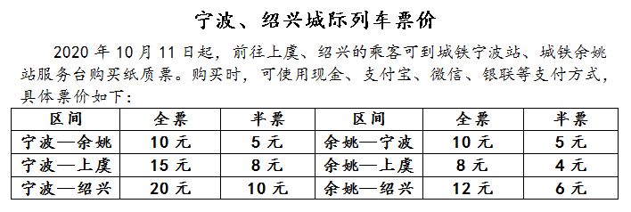 宁波至余姚城际铁路时刻表（最新版本）