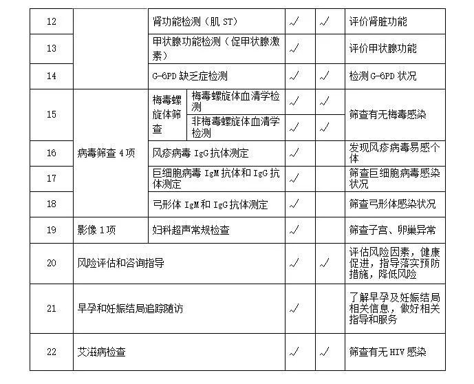 汕头潮阳免费婚检孕检指南