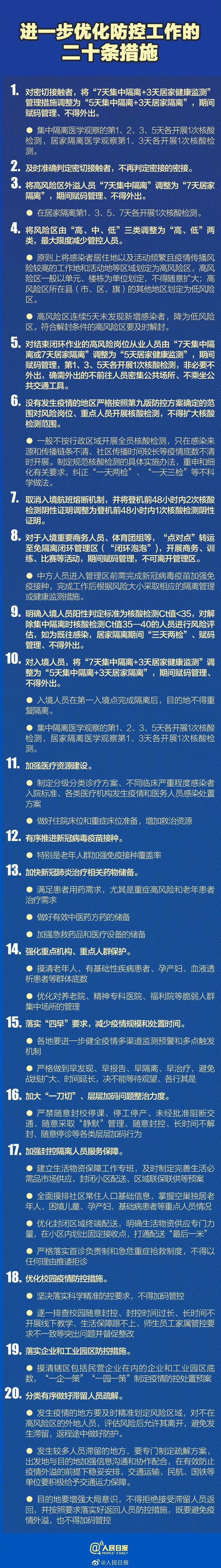 官方发布优化疫情防控二十条( 2022-11-11)