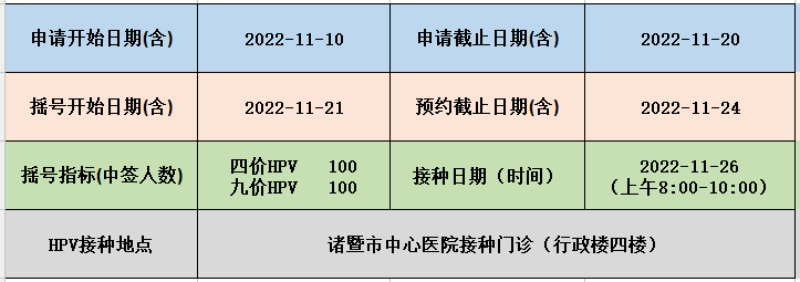 绍兴九价宫颈癌疫苗预约最新消息（持续更新）