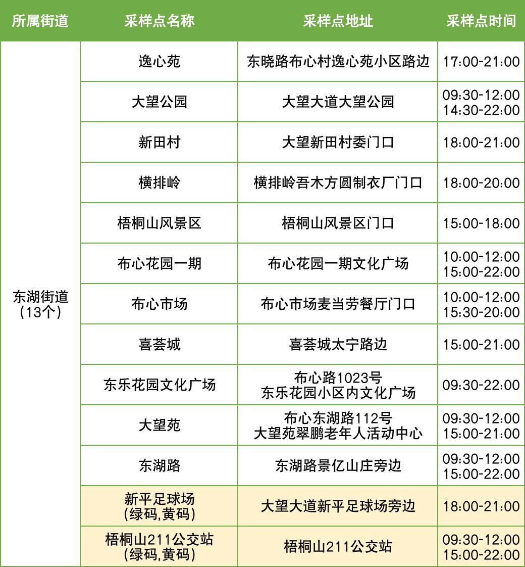 11月17日罗湖区便民核酸采样点