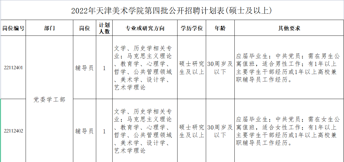 2022天津美术学院第四批招聘公告