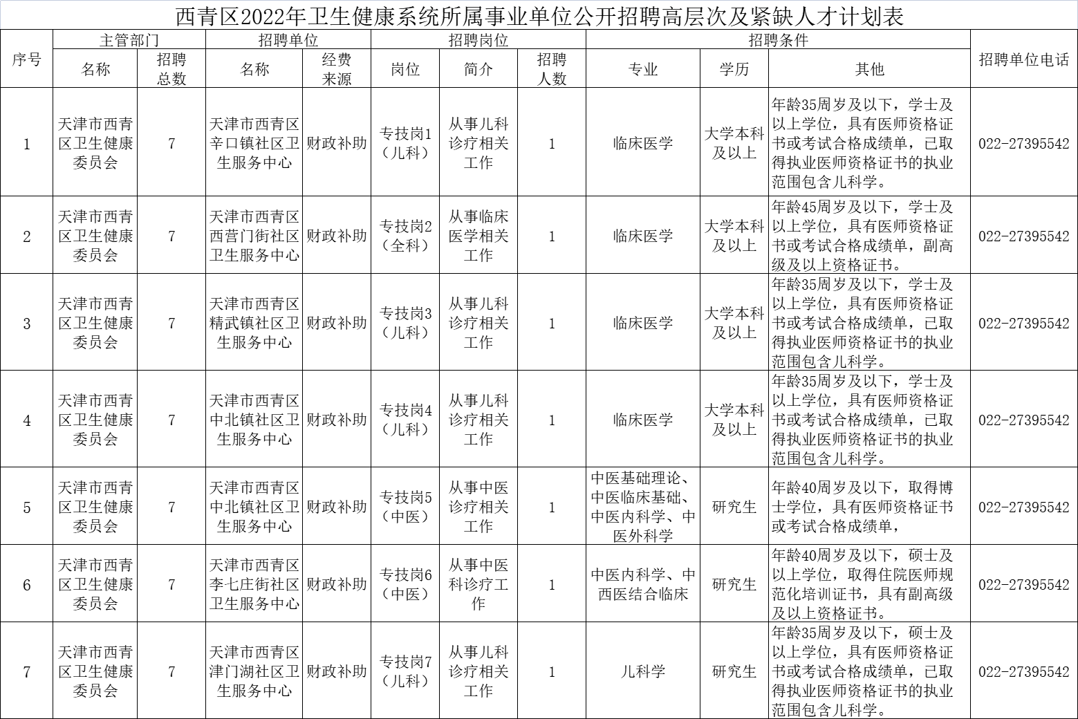 2022天津西青区卫健委招聘高层次及紧缺人才