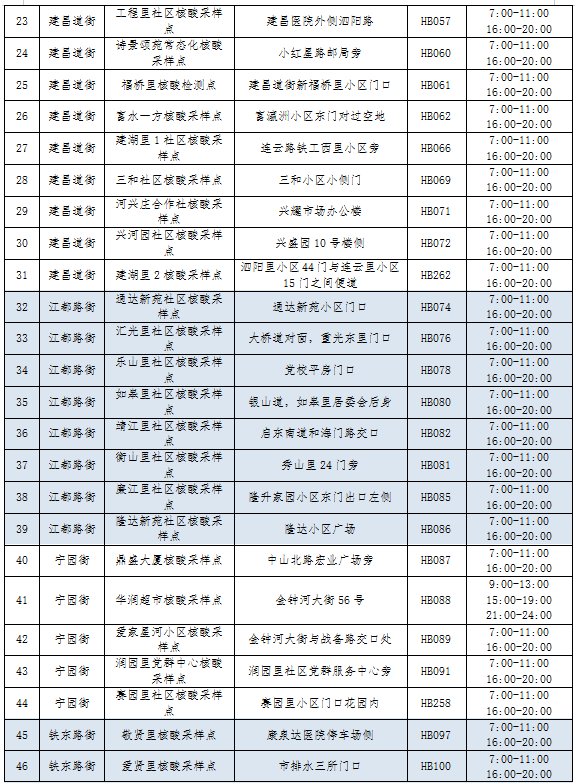 11月17日天津河北区调整常态化核酸采样点服务安排