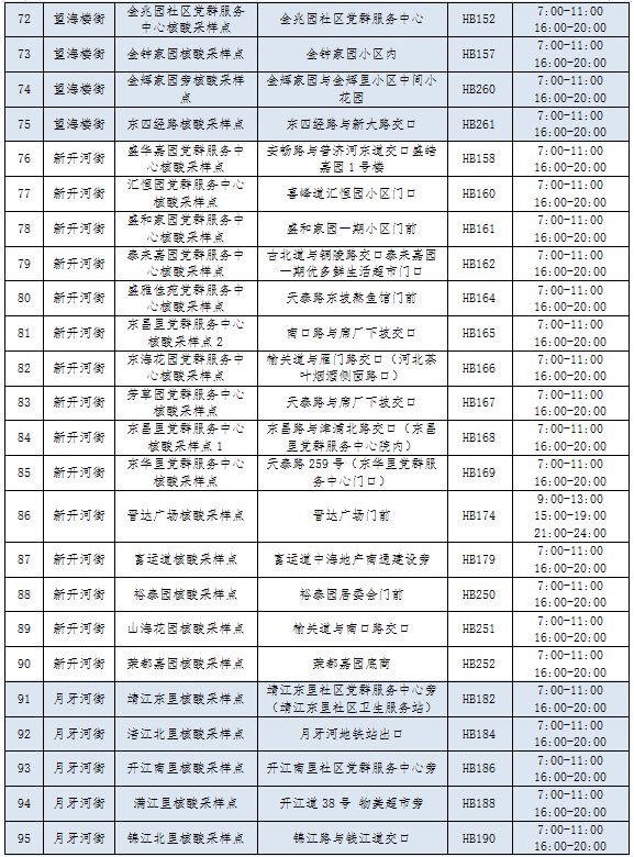 11月17日天津河北区调整常态化核酸采样点服务安排