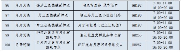 11月17日天津河北区调整常态化核酸采样点服务安排