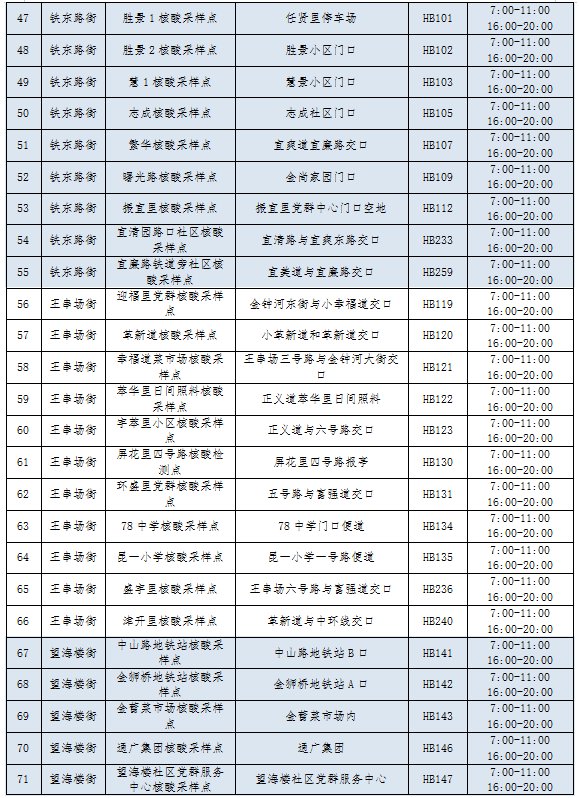 11月17日天津河北区调整常态化核酸采样点服务安排