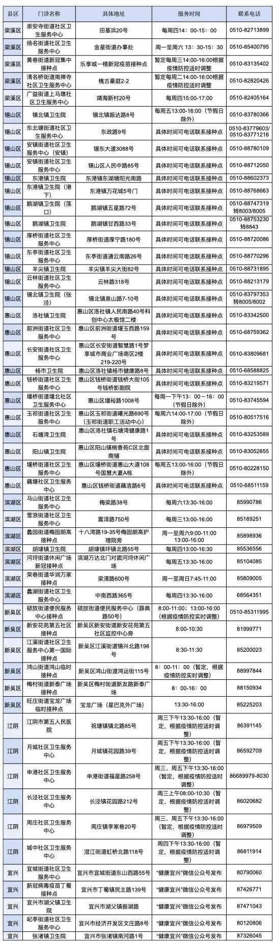 无锡吸入式新冠疫苗最新消息（更新中）