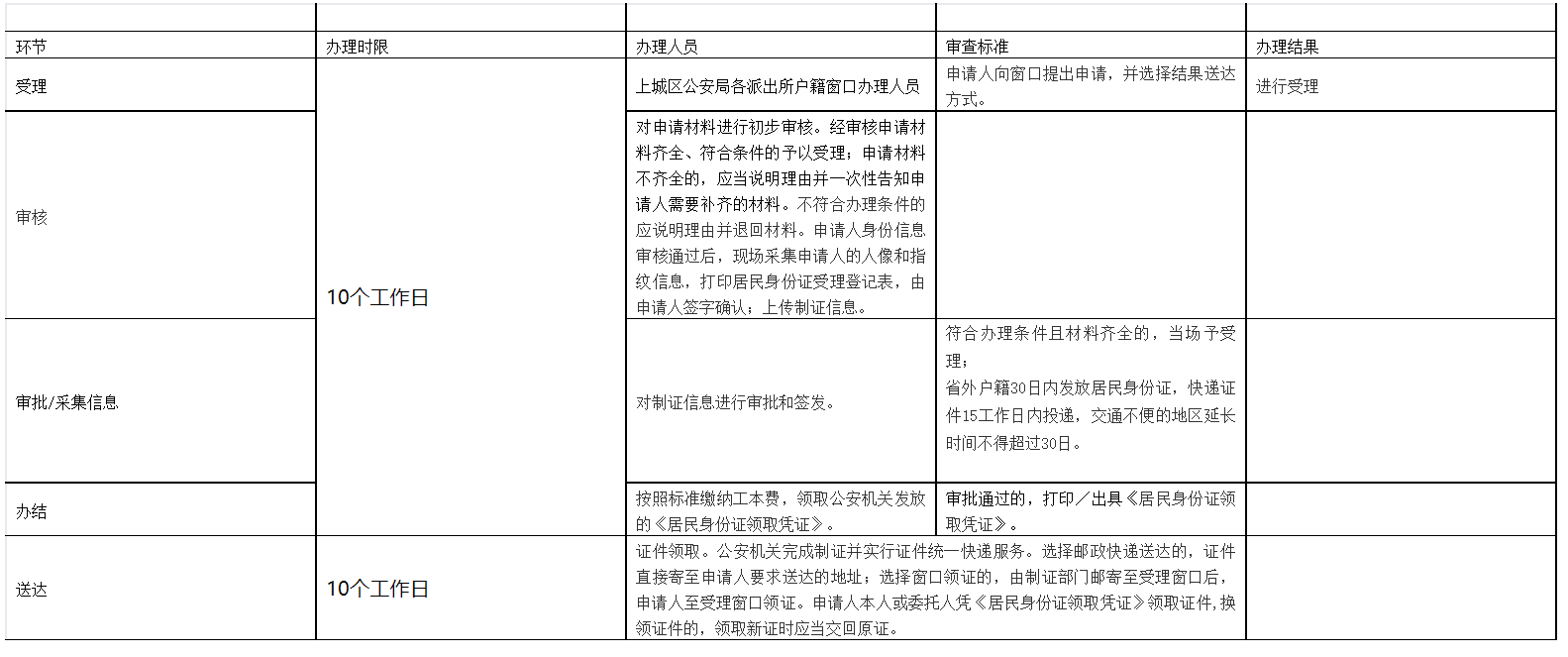 温州龙港市身份证办理、补换领线下办理地址(接待时间 咨询电话)