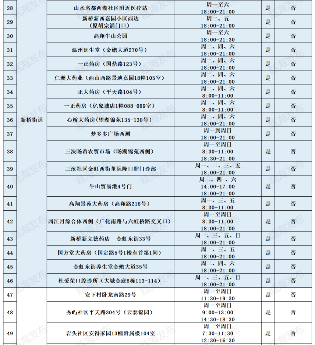 2022温州瓯海区免费便民核酸采样点地址及开放时间