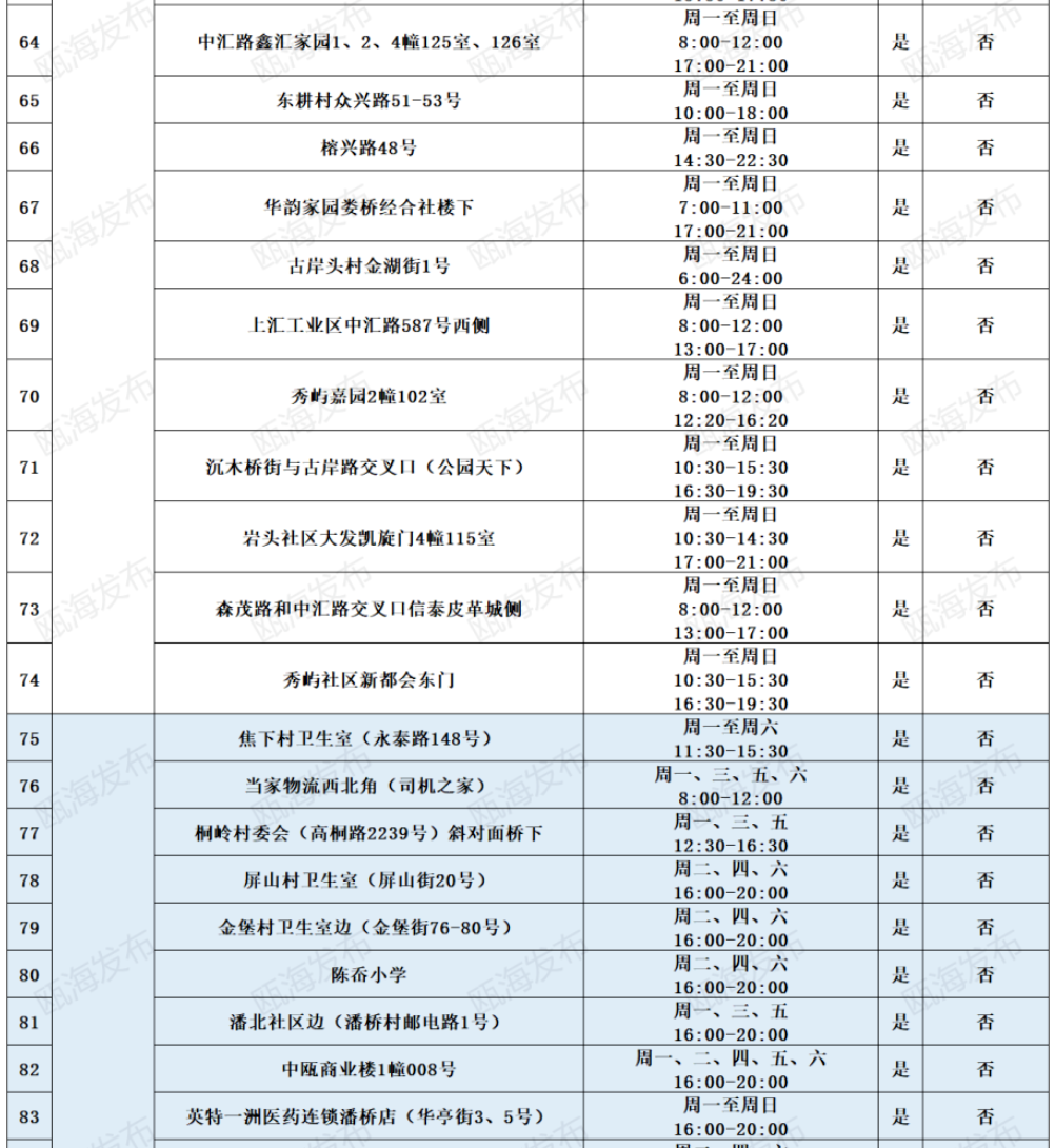 2022温州瓯海区免费便民核酸采样点地址及开放时间