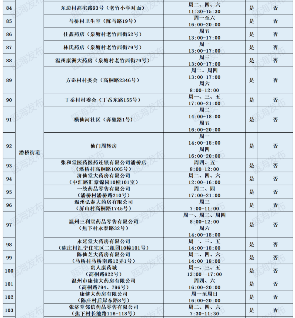 2022温州瓯海区免费便民核酸采样点地址及开放时间