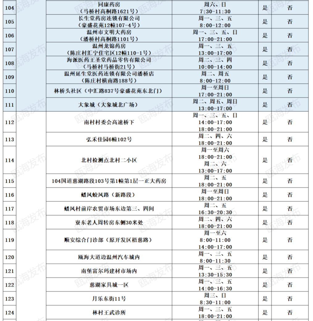 2022温州瓯海区免费便民核酸采样点地址及开放时间