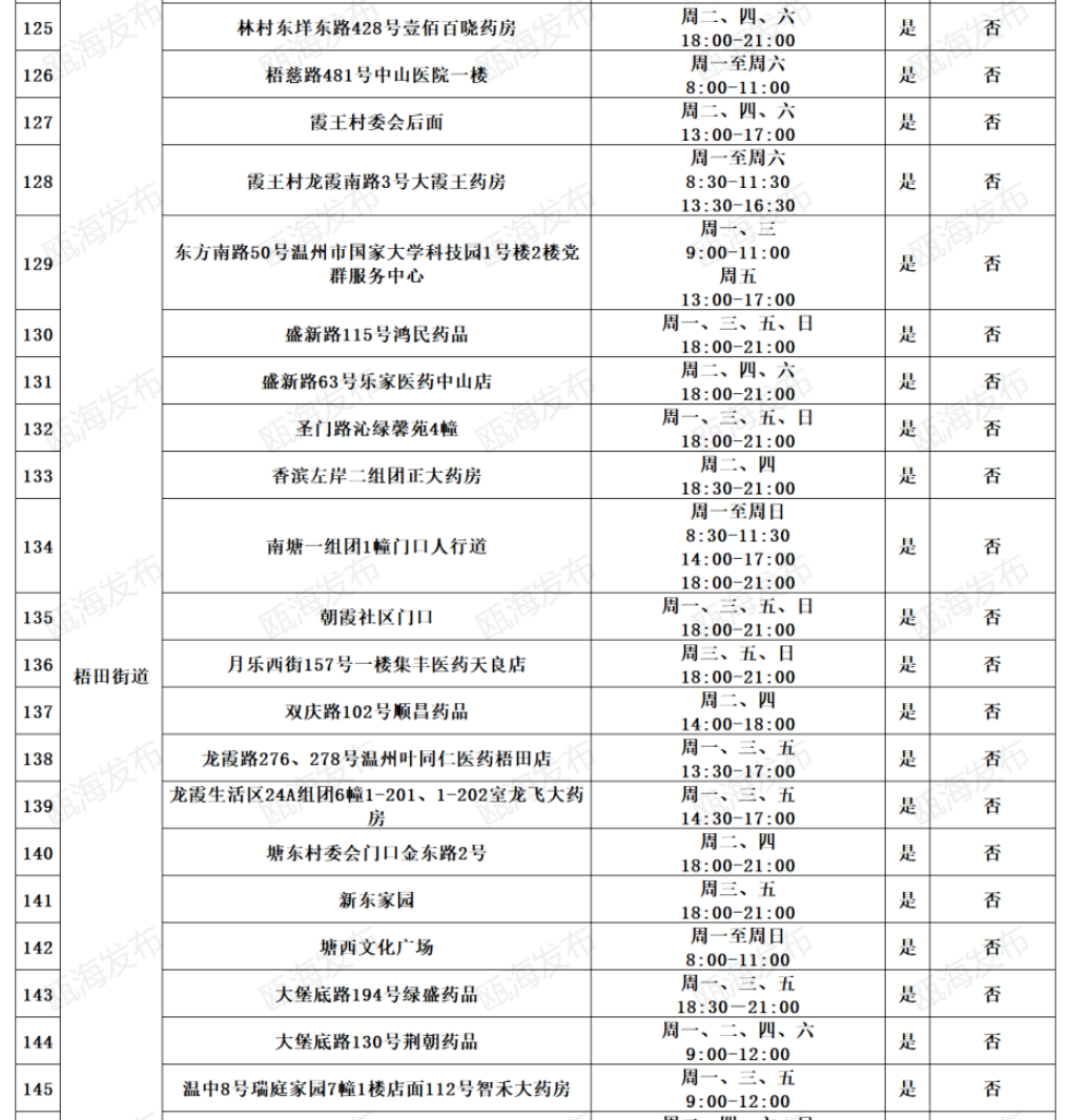 2022温州瓯海区免费便民核酸采样点地址及开放时间