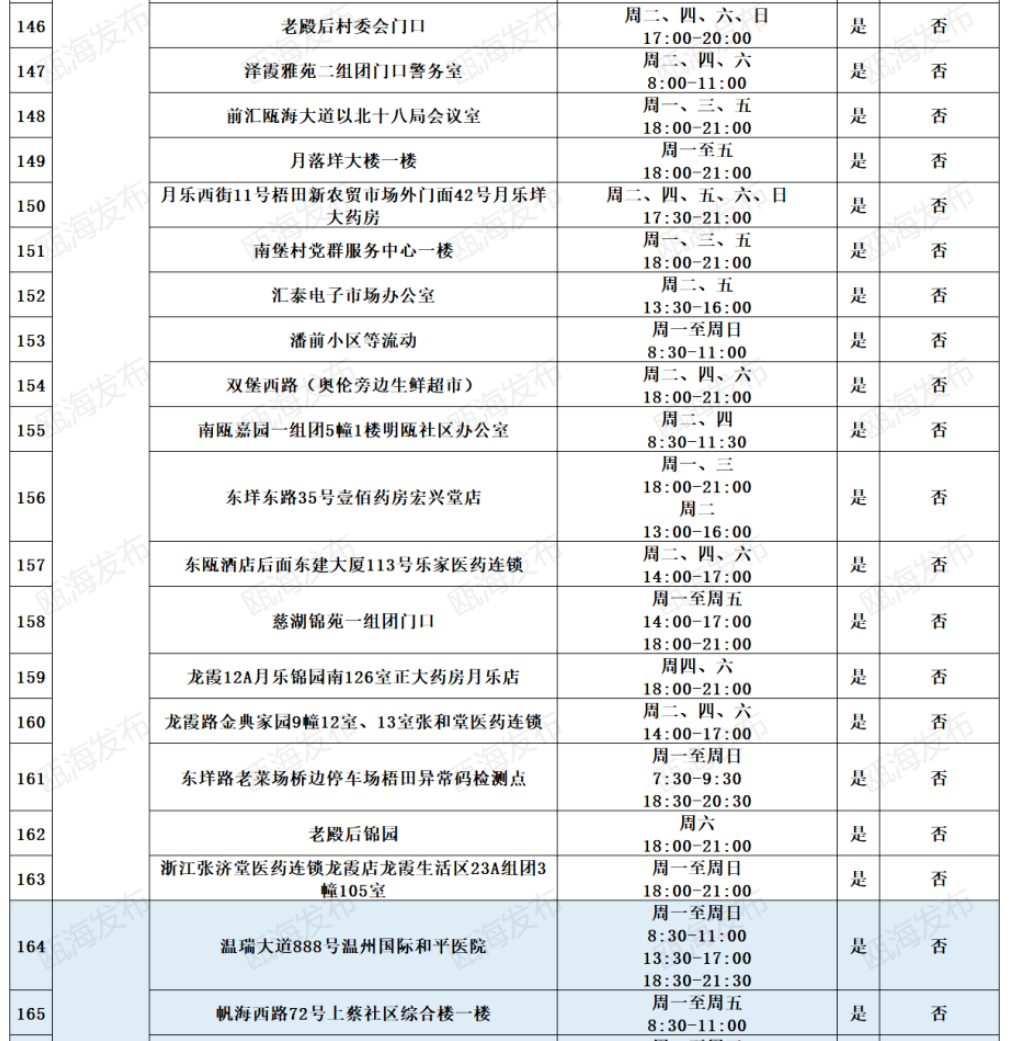 2022温州瓯海区免费便民核酸采样点地址及开放时间