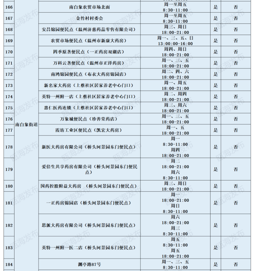 2022温州瓯海区免费便民核酸采样点地址及开放时间