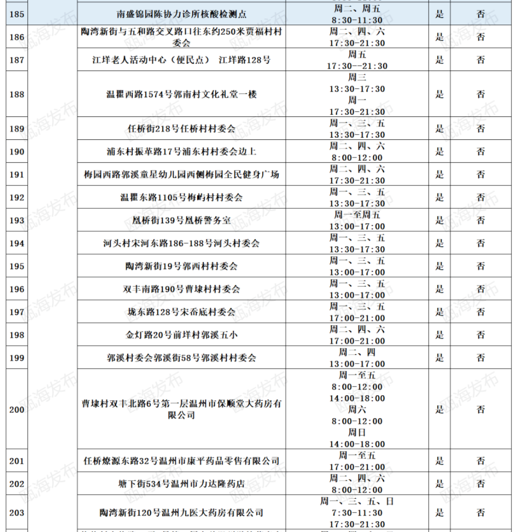 2022温州瓯海区免费便民核酸采样点地址及开放时间