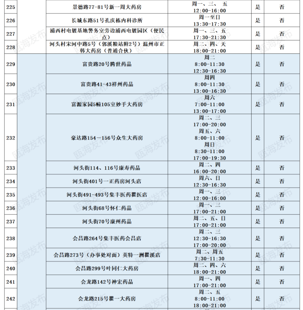 2022温州瓯海区免费便民核酸采样点地址及开放时间