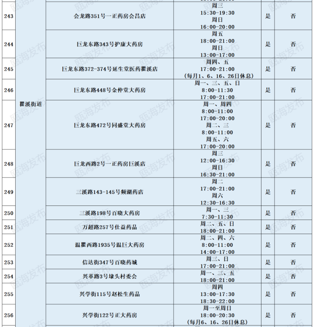 2022温州瓯海区免费便民核酸采样点地址及开放时间