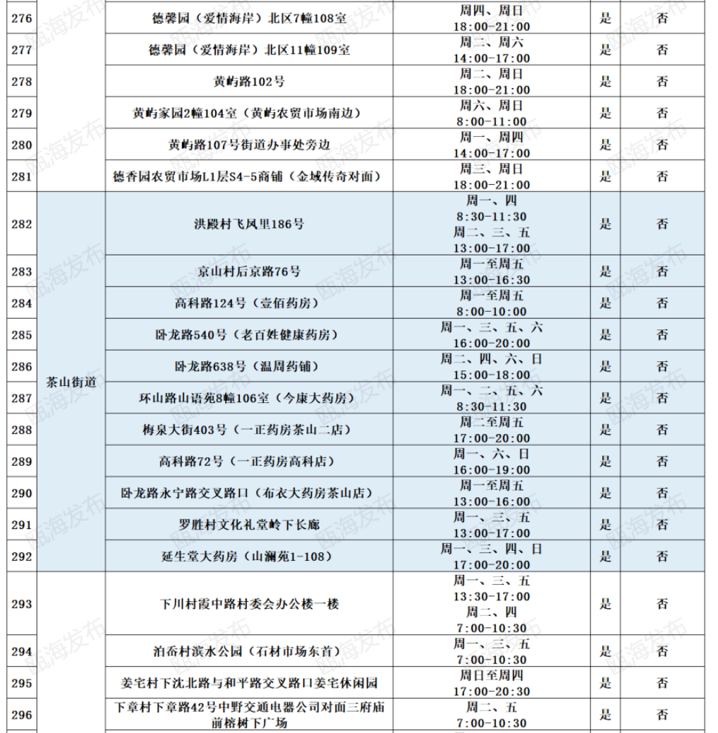 2022温州瓯海区免费便民核酸采样点地址及开放时间