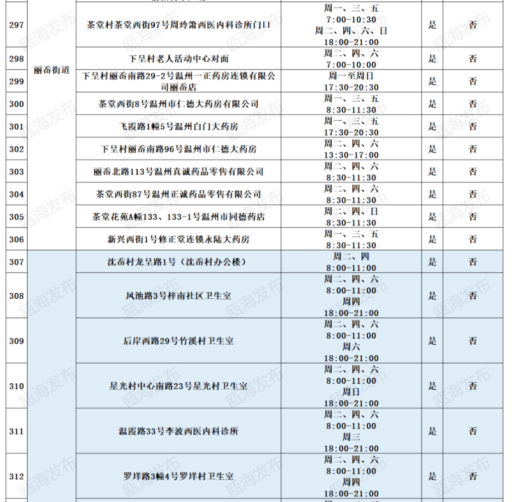 2022温州瓯海区免费便民核酸采样点地址及开放时间