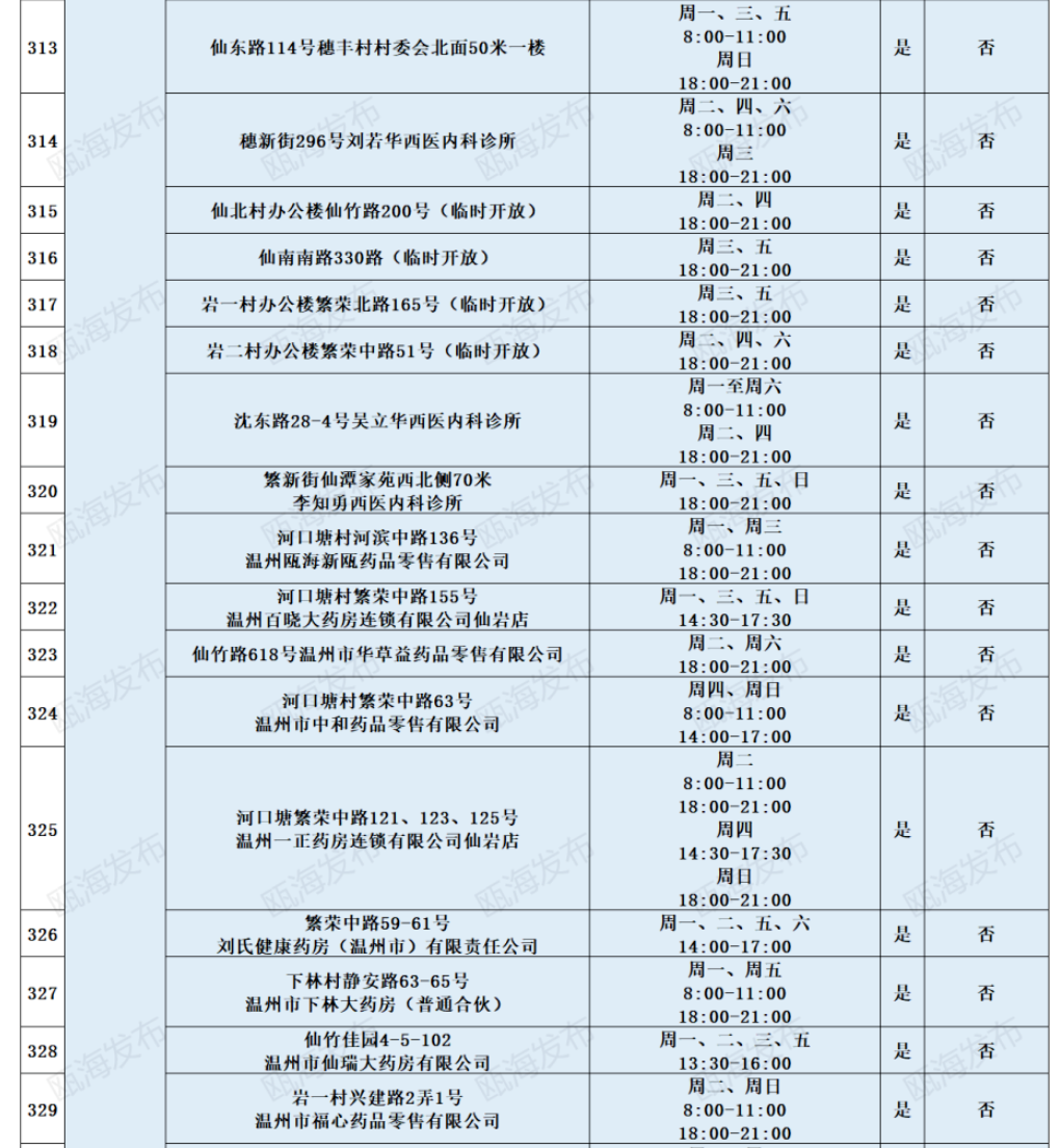 2022温州瓯海区免费便民核酸采样点地址及开放时间