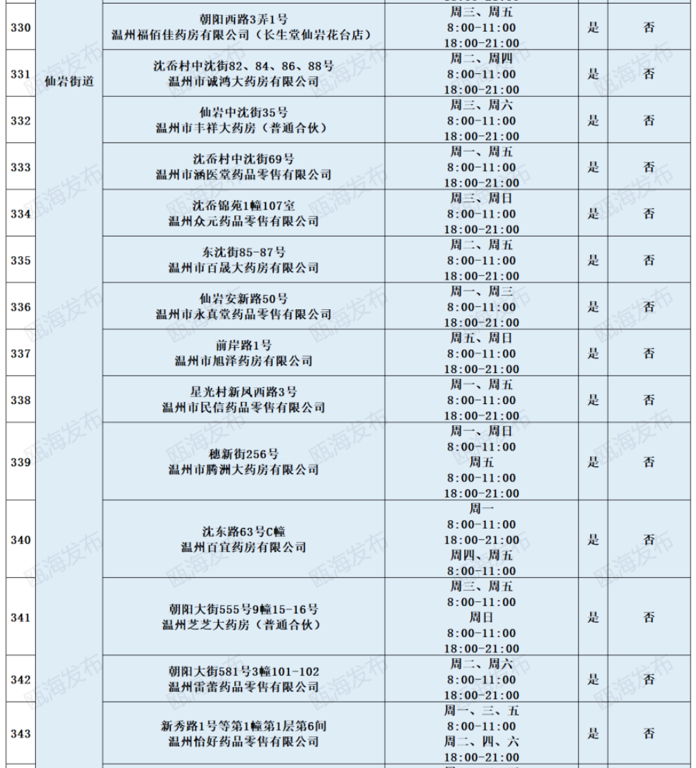 2022温州瓯海区免费便民核酸采样点地址及开放时间