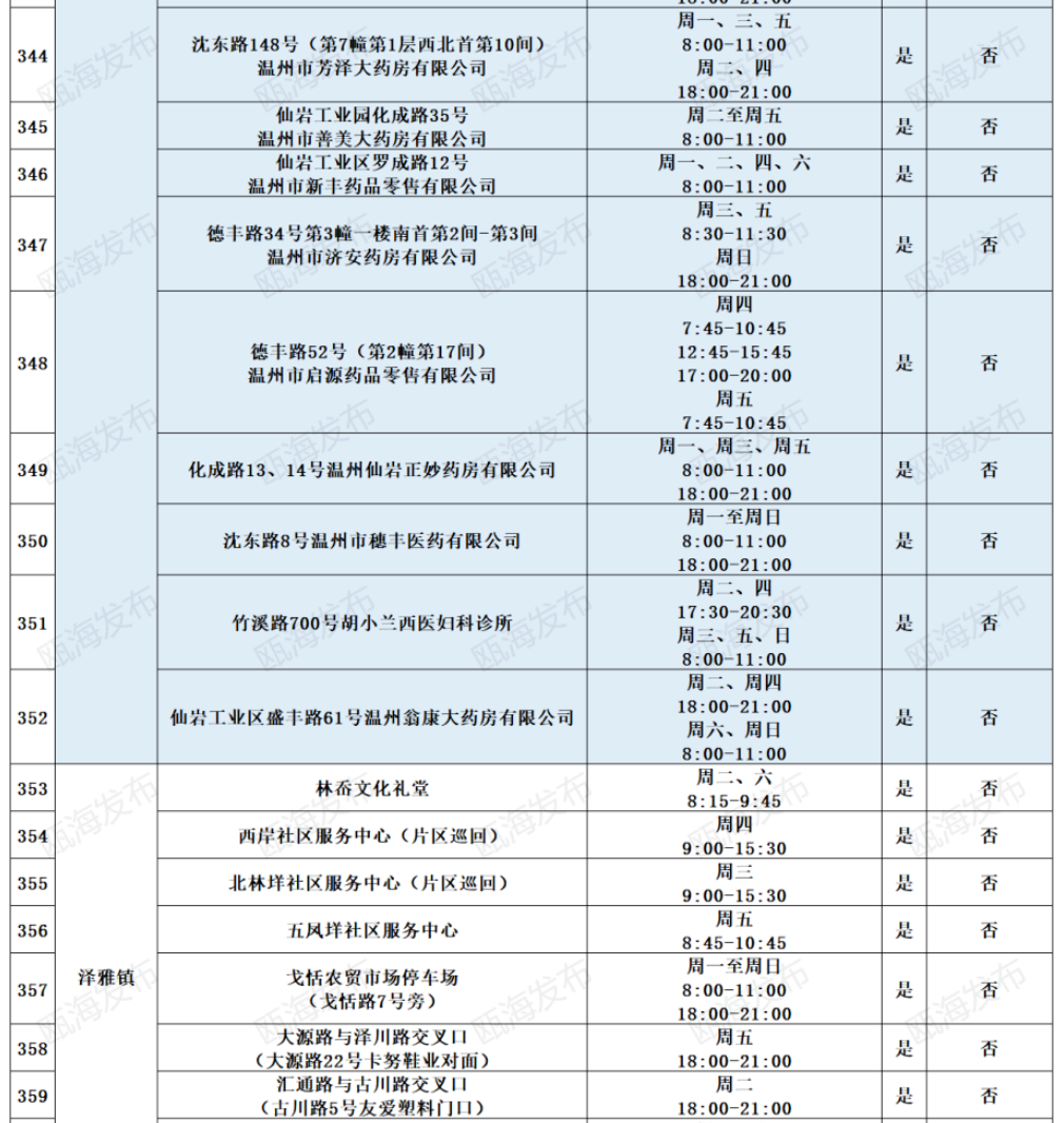 2022温州瓯海区免费便民核酸采样点地址及开放时间